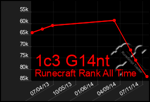 Total Graph of 1c3 G14nt