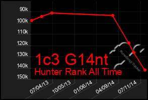 Total Graph of 1c3 G14nt