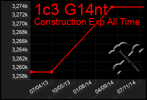 Total Graph of 1c3 G14nt