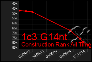 Total Graph of 1c3 G14nt