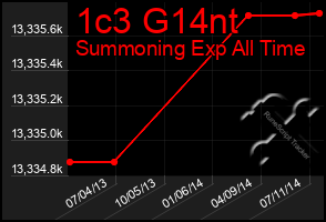 Total Graph of 1c3 G14nt