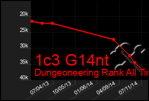 Total Graph of 1c3 G14nt