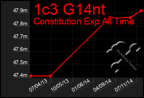 Total Graph of 1c3 G14nt