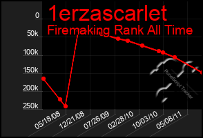 Total Graph of 1erzascarlet