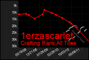 Total Graph of 1erzascarlet