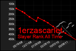 Total Graph of 1erzascarlet