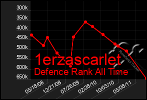 Total Graph of 1erzascarlet