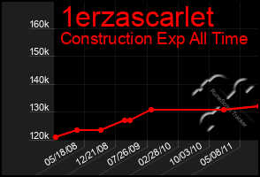 Total Graph of 1erzascarlet