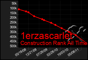 Total Graph of 1erzascarlet