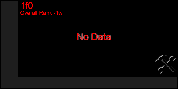 1 Week Graph of 1f0