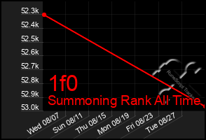 Total Graph of 1f0