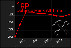 Total Graph of 1gp