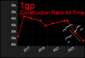 Total Graph of 1gp