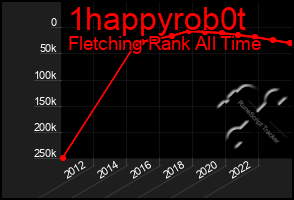 Total Graph of 1happyrob0t