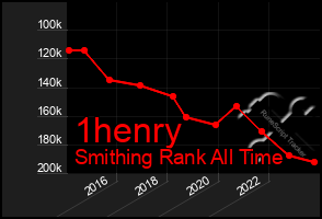Total Graph of 1henry