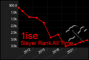 Total Graph of 1ise
