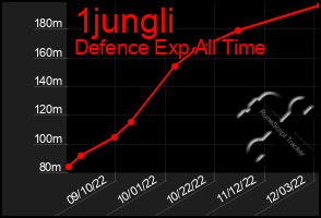Total Graph of 1jungli