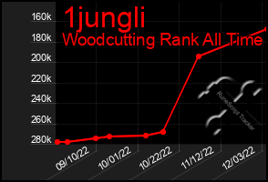Total Graph of 1jungli