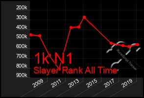 Total Graph of 1k N1