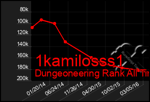 Total Graph of 1kamilosss1