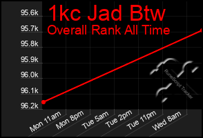 Total Graph of 1kc Jad Btw