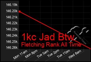 Total Graph of 1kc Jad Btw