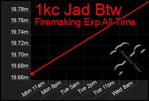 Total Graph of 1kc Jad Btw