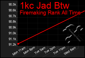 Total Graph of 1kc Jad Btw