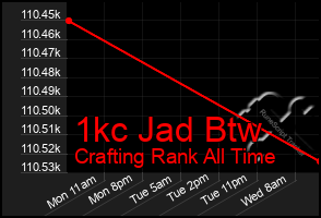 Total Graph of 1kc Jad Btw
