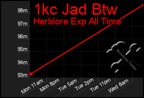 Total Graph of 1kc Jad Btw