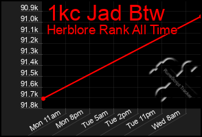Total Graph of 1kc Jad Btw