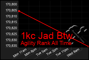 Total Graph of 1kc Jad Btw