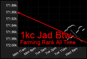 Total Graph of 1kc Jad Btw