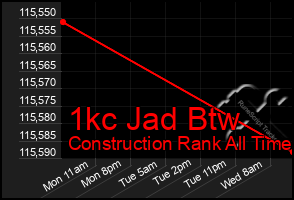 Total Graph of 1kc Jad Btw