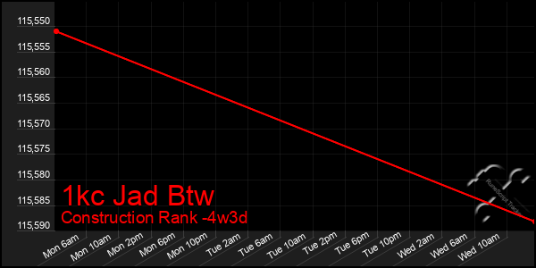 Last 31 Days Graph of 1kc Jad Btw