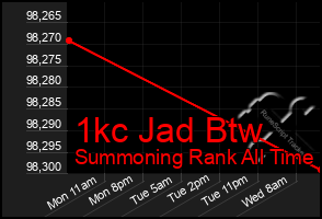 Total Graph of 1kc Jad Btw