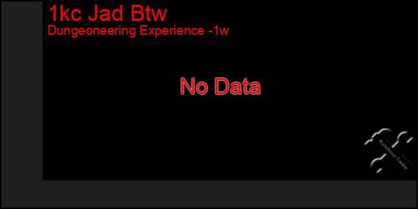 Last 7 Days Graph of 1kc Jad Btw