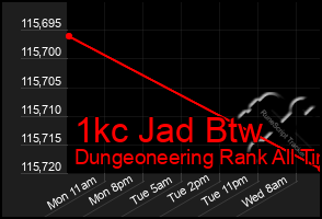 Total Graph of 1kc Jad Btw
