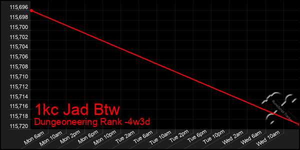 Last 31 Days Graph of 1kc Jad Btw