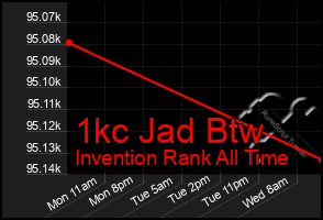 Total Graph of 1kc Jad Btw