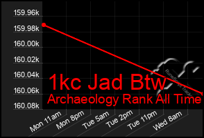 Total Graph of 1kc Jad Btw