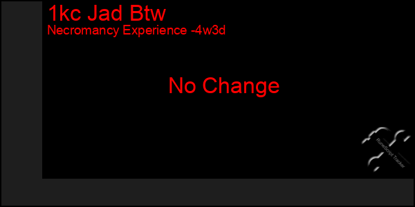 Last 31 Days Graph of 1kc Jad Btw