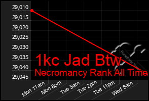 Total Graph of 1kc Jad Btw
