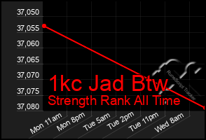 Total Graph of 1kc Jad Btw