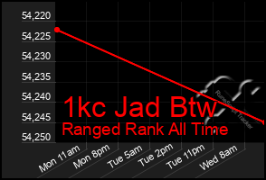 Total Graph of 1kc Jad Btw