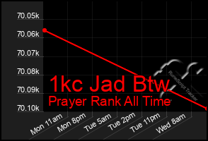 Total Graph of 1kc Jad Btw