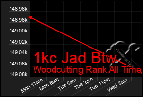 Total Graph of 1kc Jad Btw