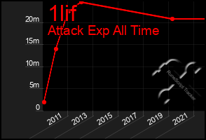 Total Graph of 1lif