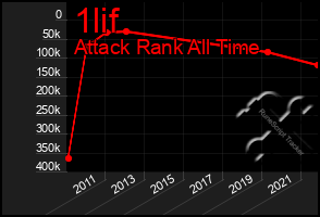 Total Graph of 1lif