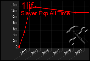 Total Graph of 1lif